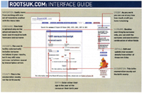 Click to view the RootsUK Interface Guide