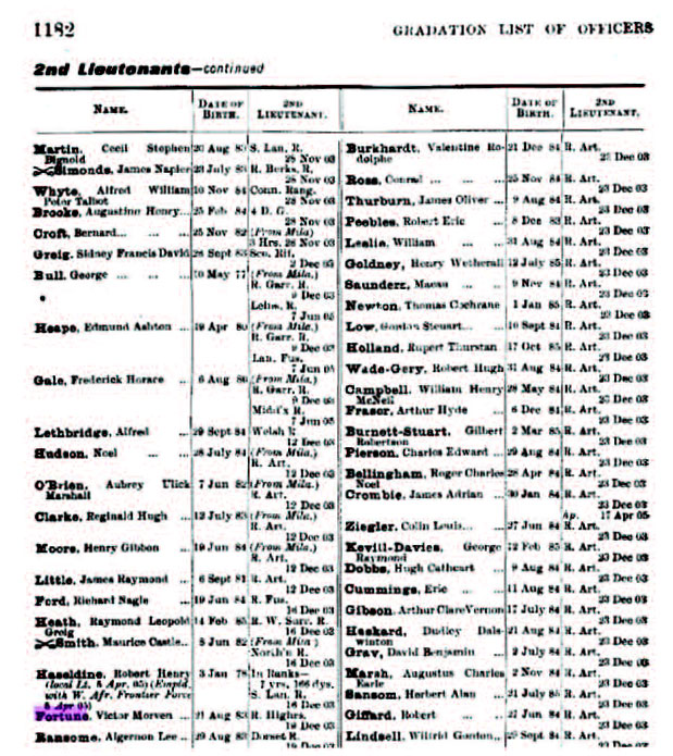 Victor Fortune in the 1905 Army List