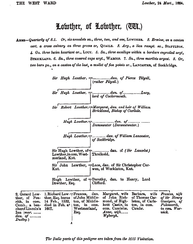 The Lowthers in heraldic visitation records