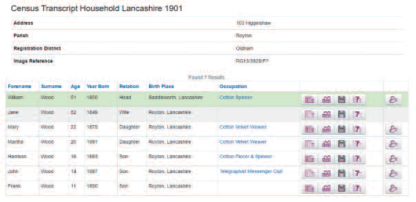 1901 Royton Oldham census transcript