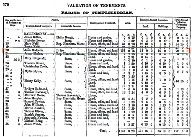 1853 Griffith's Valuation of Ireland