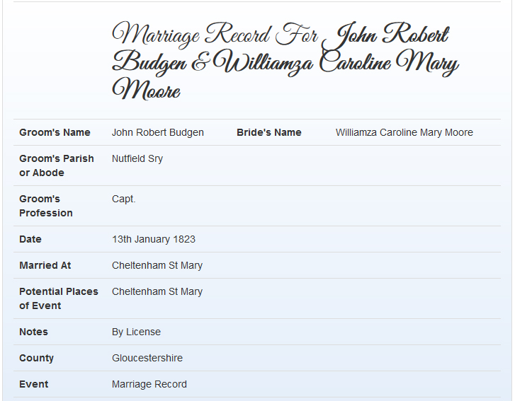 Marriage licence record