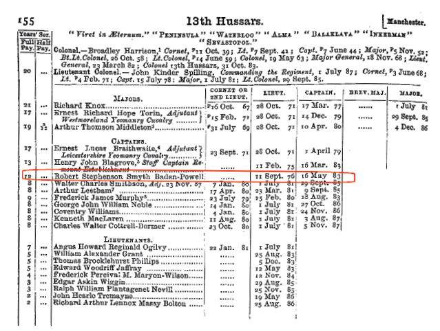 Hart’s 1888 Army List revealing