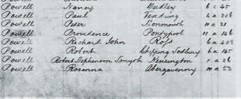 Birth record of Robert Stephenson Smyth Powell
