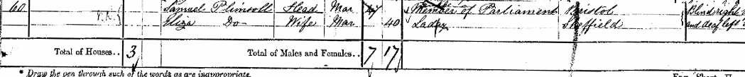 1871 Census