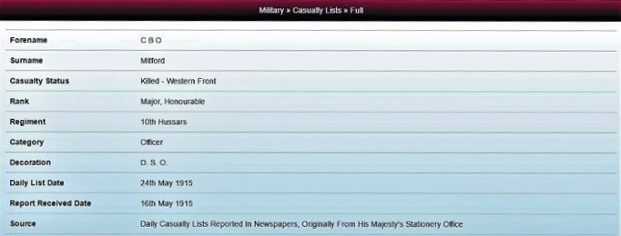 Casualty lists for 24 May 1915