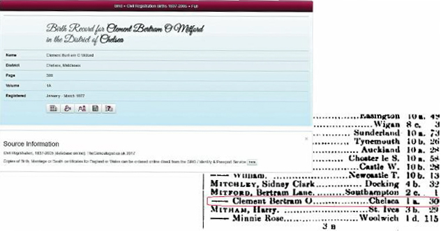 BMD Birth Index for Clement Bertram O Mitford