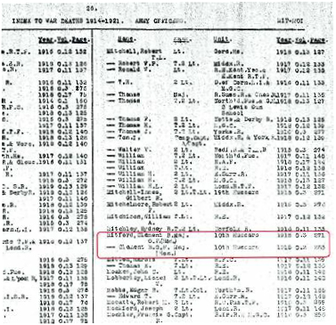 Overseas War Deaths