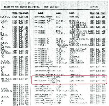 Overseas War Deaths