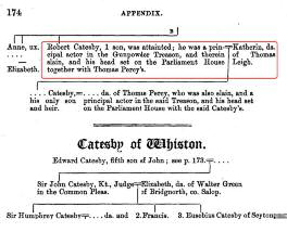 The Catesby pedigree