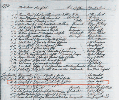 The Register of Persons Entitled to Vote in the City of London 1877