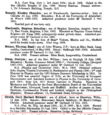 Biographical Register