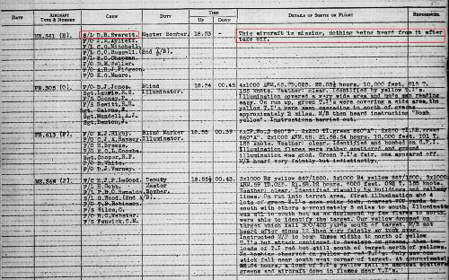 Operations Record Books