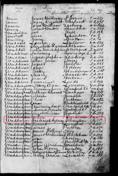 Birth record for Frederick Waddington
