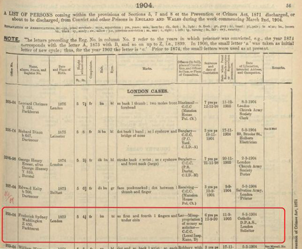 Habitual Criminals Register 1904