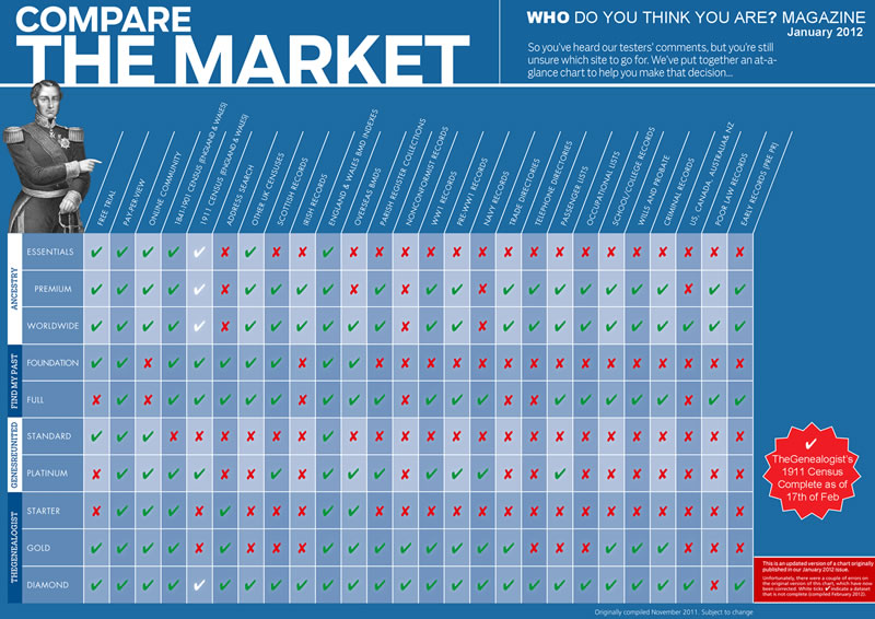 WDYTYA Magazine - Compare the Market