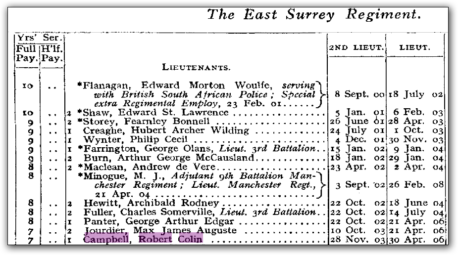 Military listings of Robert Campbell at TheGenealogist