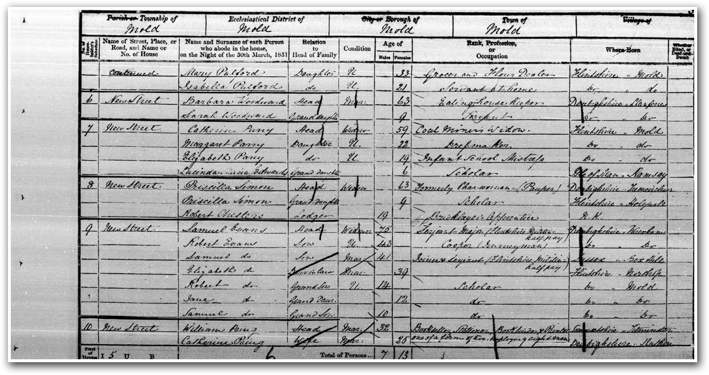 The census of Priscilla Simon