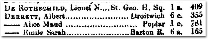 gro birth record of Lionel de Rothschild