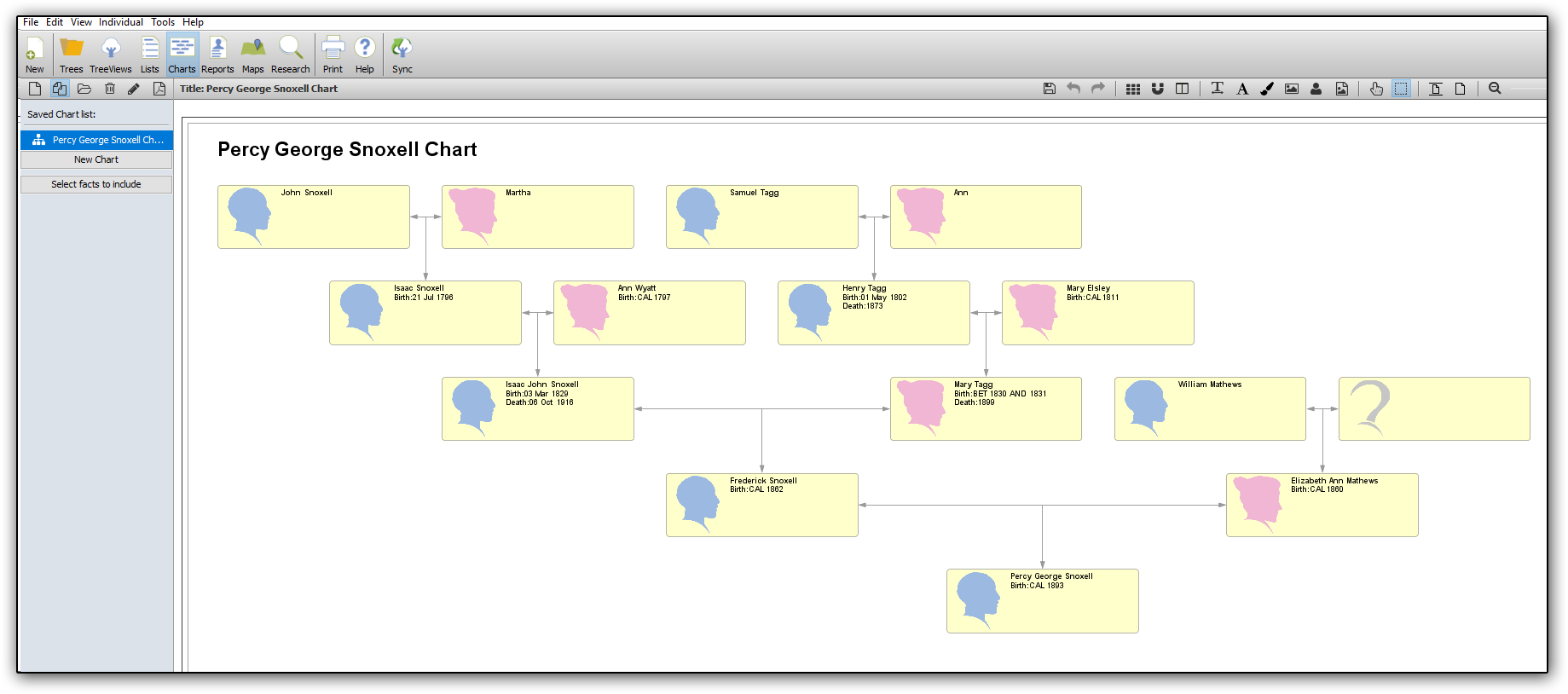 view of TreeView Chart