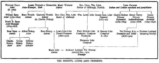 Family Tree