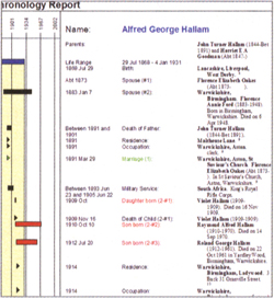 Screenshot of Legacy's Chronology Report