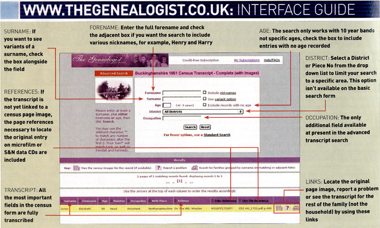 An interface guide to the genealogist website, explaining the options on the site